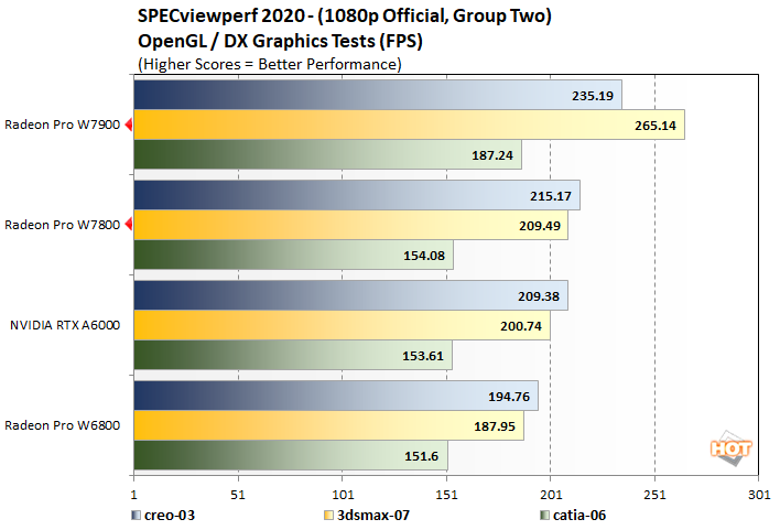 viewperf2 radeon pro w7800 w7900 perf