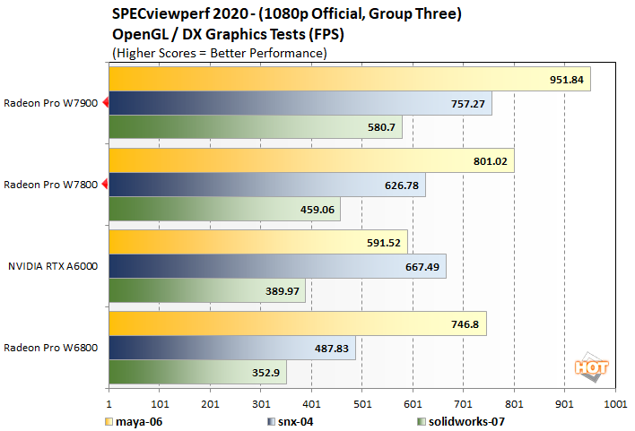 viewperf3a radeon pro w7800 w7900 perf