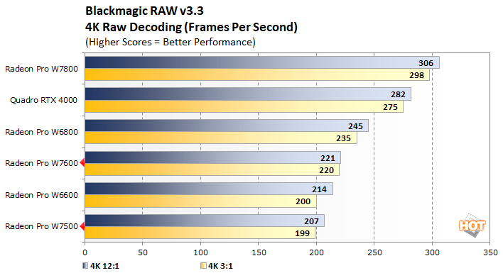 blackmagic2 radeon pro w7600 w7500 performance