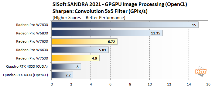 Radeon pro deals vs quadro