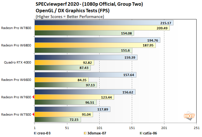 Radeon pro 580x on sale benchmark