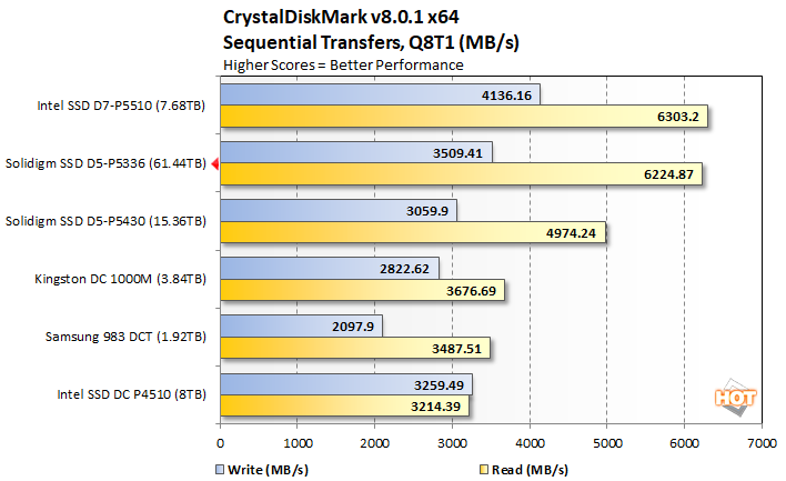 cdm1a solidigm d5 p5336 performance