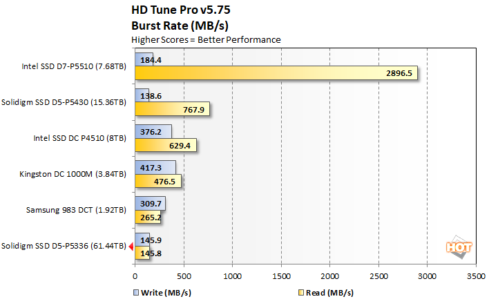 hdtune 3 solidigm d5 p5336 performance