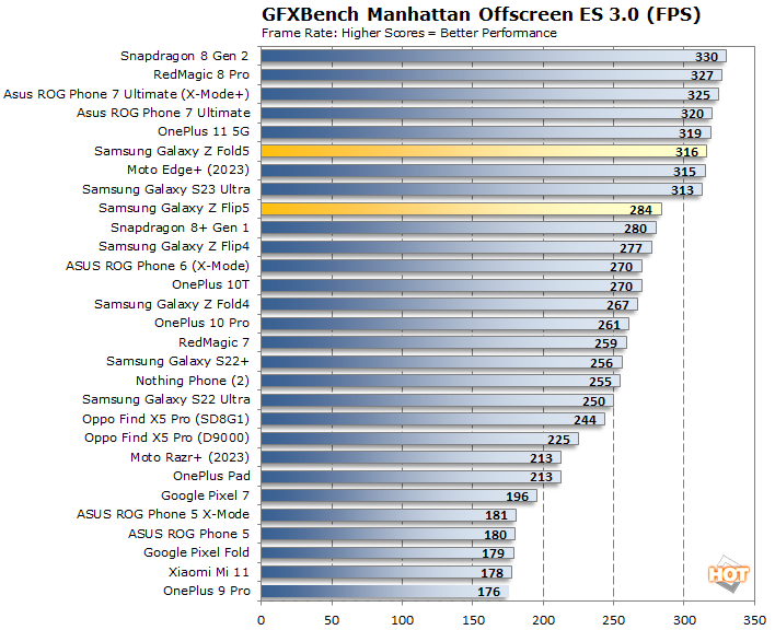 manhattan galaxy z flip5 fold5 performance