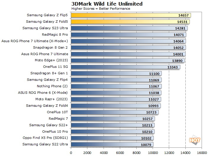 wild life galaxy z flip5 fold5 performance