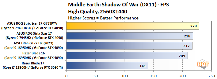sow2 asus strix 17 7945hx3d perf