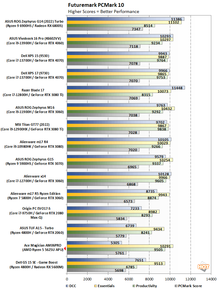 Ace Magician AM06PRO Review: Speedy, Cheap, Ryzen-Powered Mini-PC - Page 2