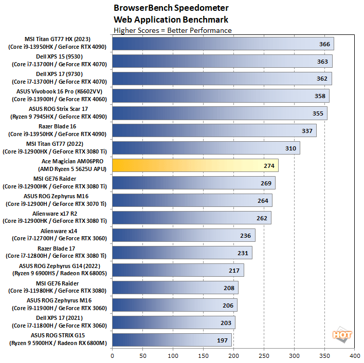 AceMagician AM06 Pro with Ryzen 5 5600U Review