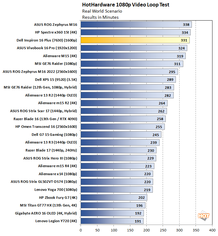 dell inspiron 16 7630 battery life