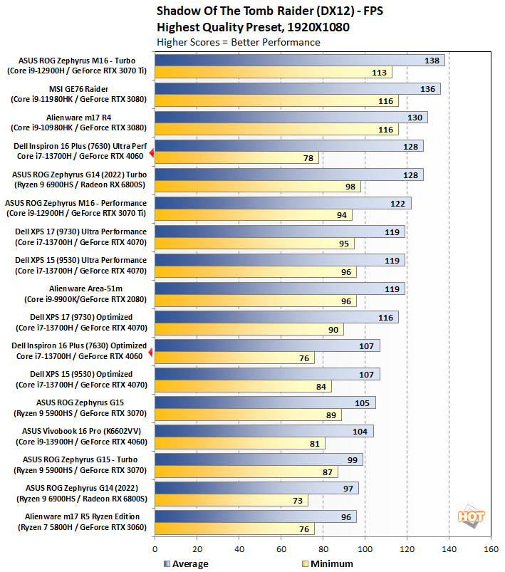 chart sottr dell inpsiron 16 plus 7630