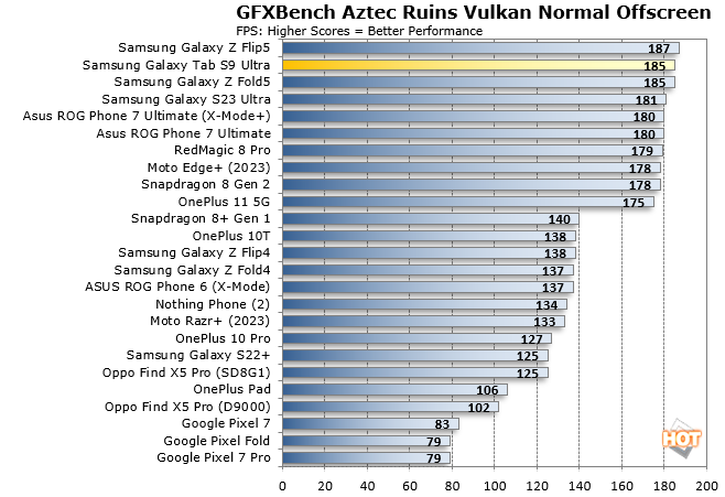 Samsung Galaxy Tab S9 Ultra Specifications and Exciting Features Leaked -  Smartprix