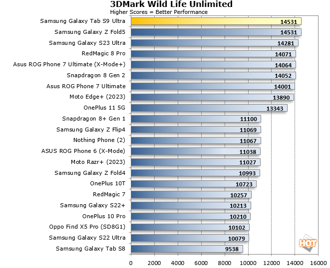 Galaxy Tab S9 Ultra large battery and overclocked chip tipped off