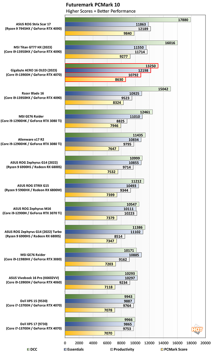 Hd 6970 vs sale gtx 750 ti