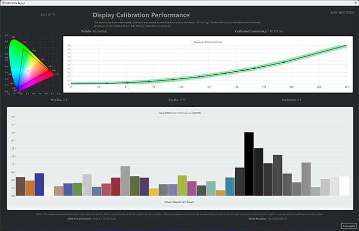 calibration report gigabyte aero 16 oled 2023