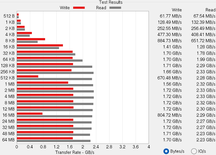 chart atto kamrui am08 pro