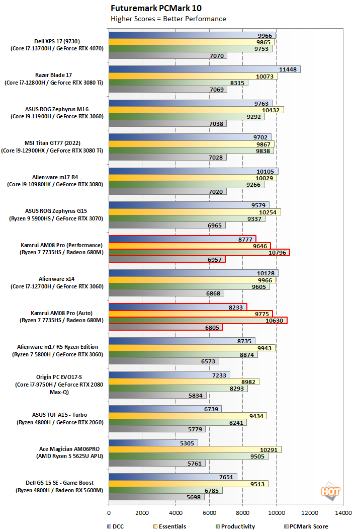 Kamrui AM08 Pro with AMD Ryzen 7 7735HS Review