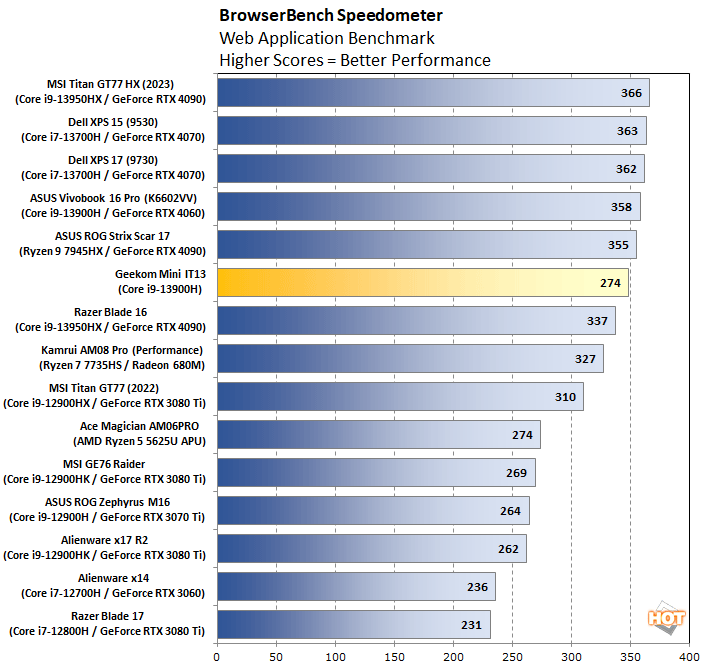 GEEKOM Mini PC  Mini Computer: The Benchmark for Mini PC