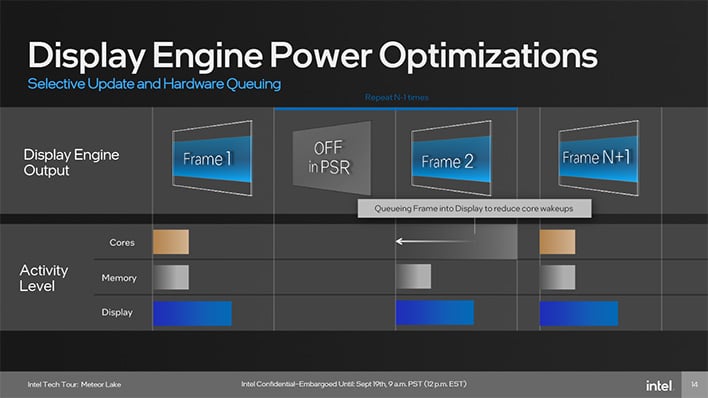 display burst decode