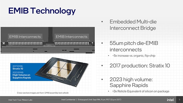 упаковка intel emib