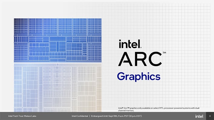 Обзор графической плитки Intel