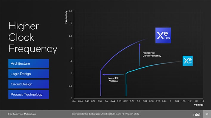 intel meteor lake graphics frequency