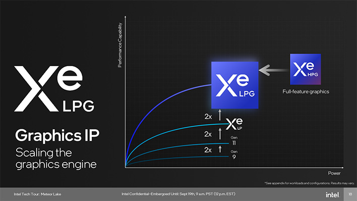 intel meteor lake graphics scaling