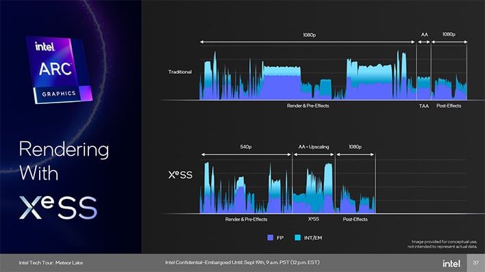 intel meteor lake graphics xess performance