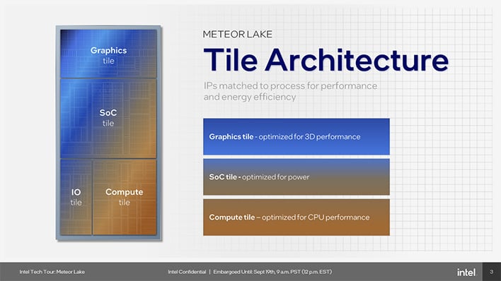 Intel метеоритное озеро плиточная архитектура