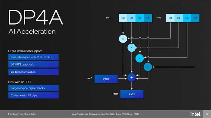 meteor lake ai gpu dp4a