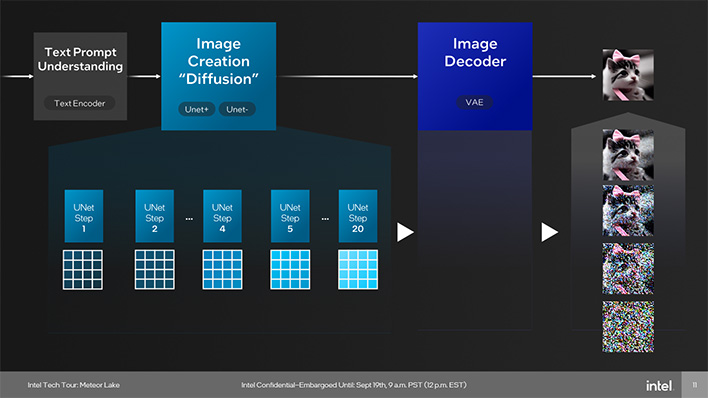 meteor lake ai stable diffusion