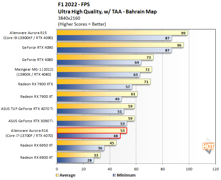 Rtx 2070 hot sale 4k benchmarks