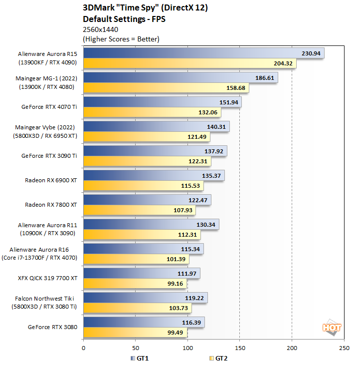 Conclusion - The AMD Ryzen 7 7800X3D Review: A Simpler Slice of V-Cache For  Gaming