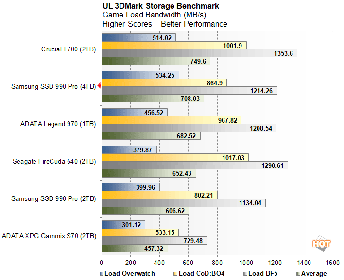 Ssd 990 pro 2tb