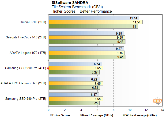 L'énorme, mais petit, Samsung 990 Pro 4 To pour ta PS5 ou ton PC à 249 euros