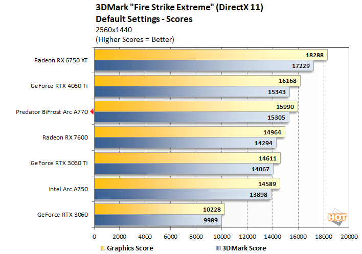 chart 3dm fse