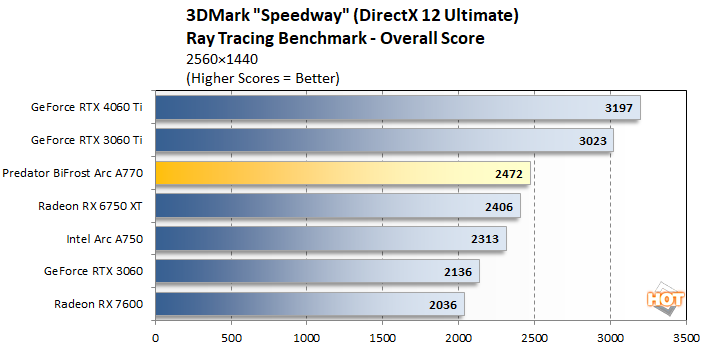 chart 3dm sw