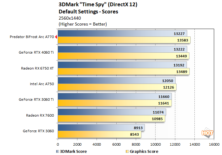 chart 3dm ts