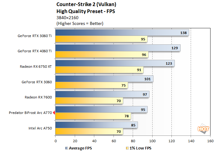 chart cs2