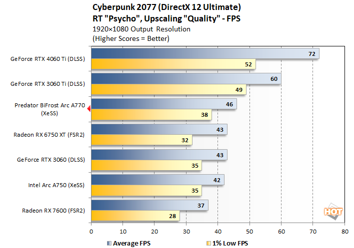 chart cyberpunk1
