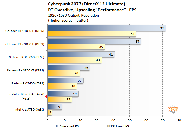 chart cyberpunk2