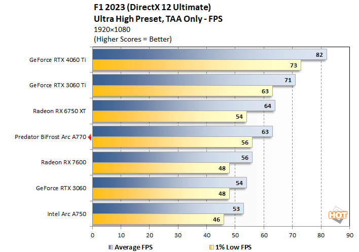 chart f12023