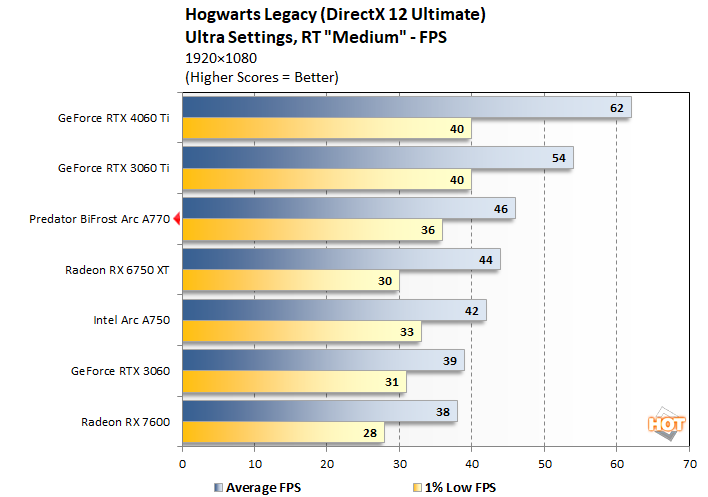 chart hogwarts