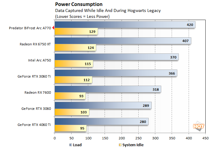 chart power