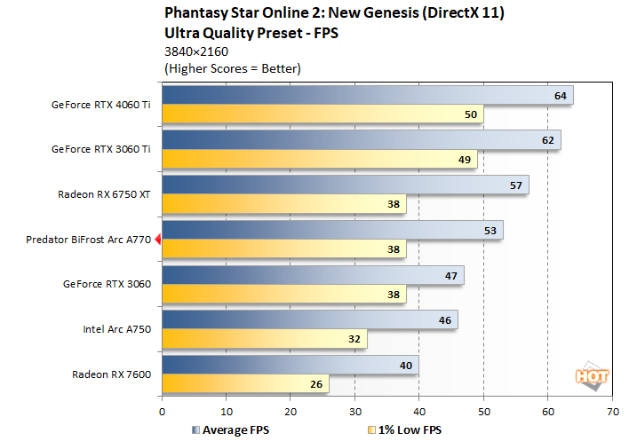 chart pso2ngs