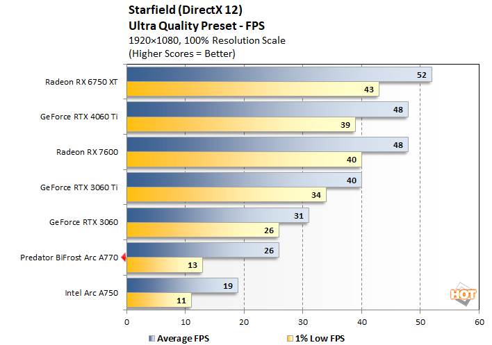 chart starfield updated