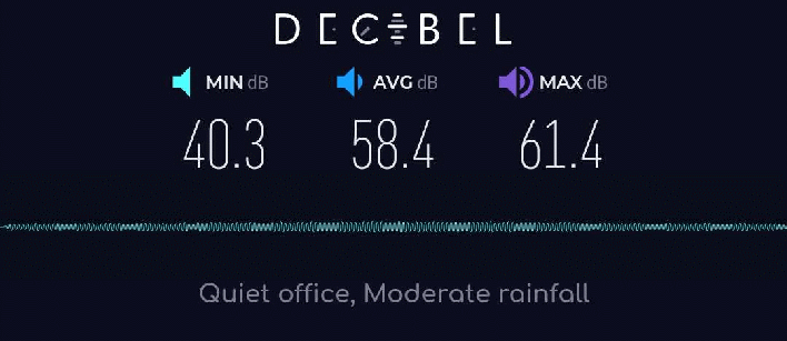 decibel