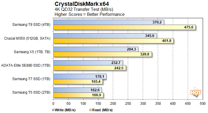 Samsung T9 SSD Review: Fast and Future Proof 