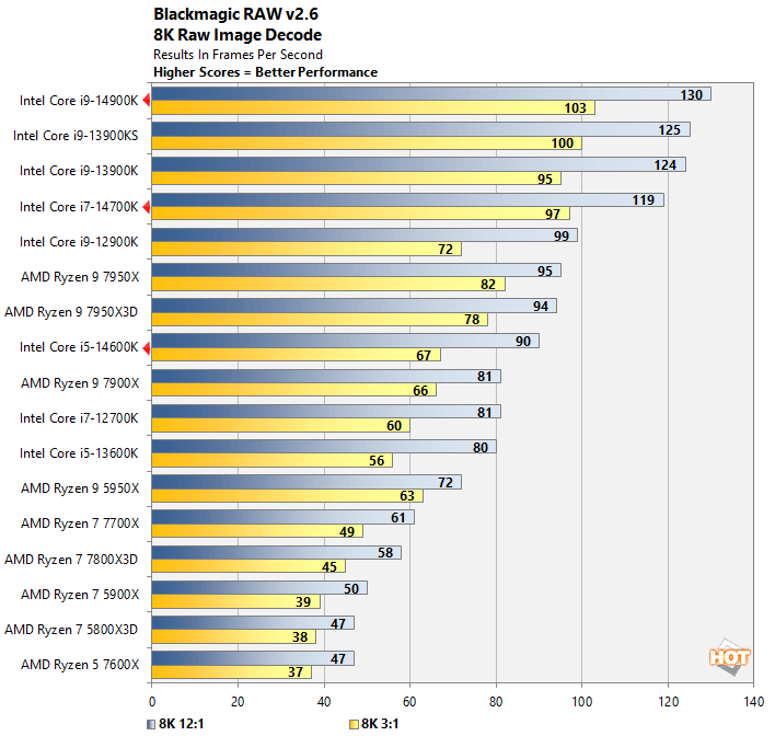 blackmagic intel 14th gen core performance