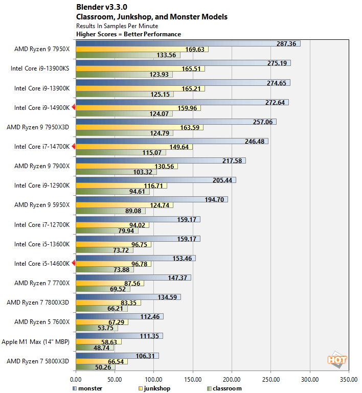 blander intel 14th gen core performance