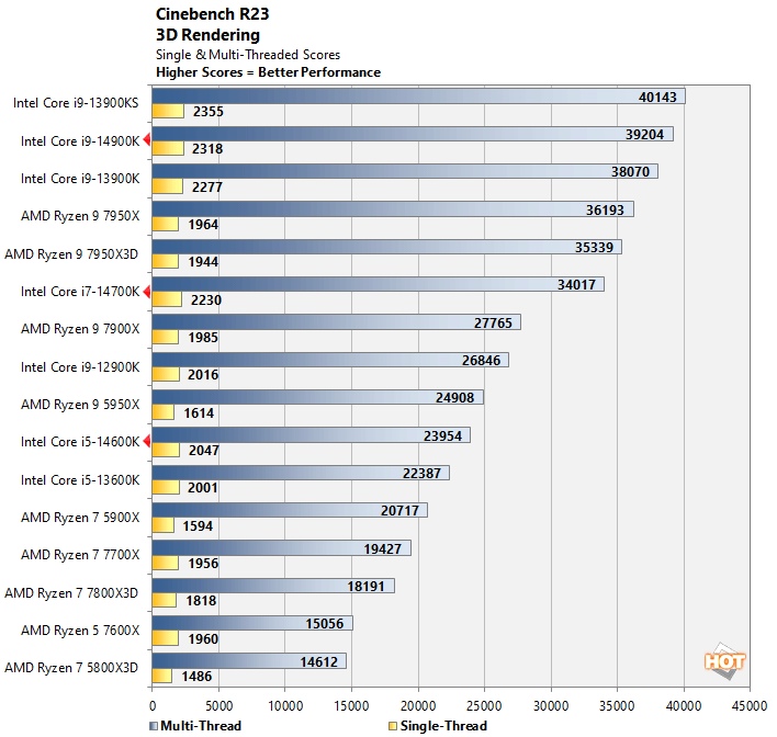 cinebench intel 14th gen core performance